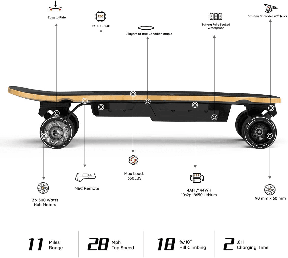 Meepo Electric Skateboard with Remote, 28 MPH Top Speed, 330 LBS Load Capacity, Maple Cruiser for Adults and Teens, Mini 5